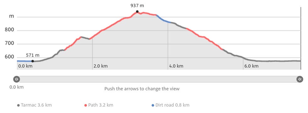 recorrido de la carrera clásica del mundial de trail de innsbruckstubai 2023