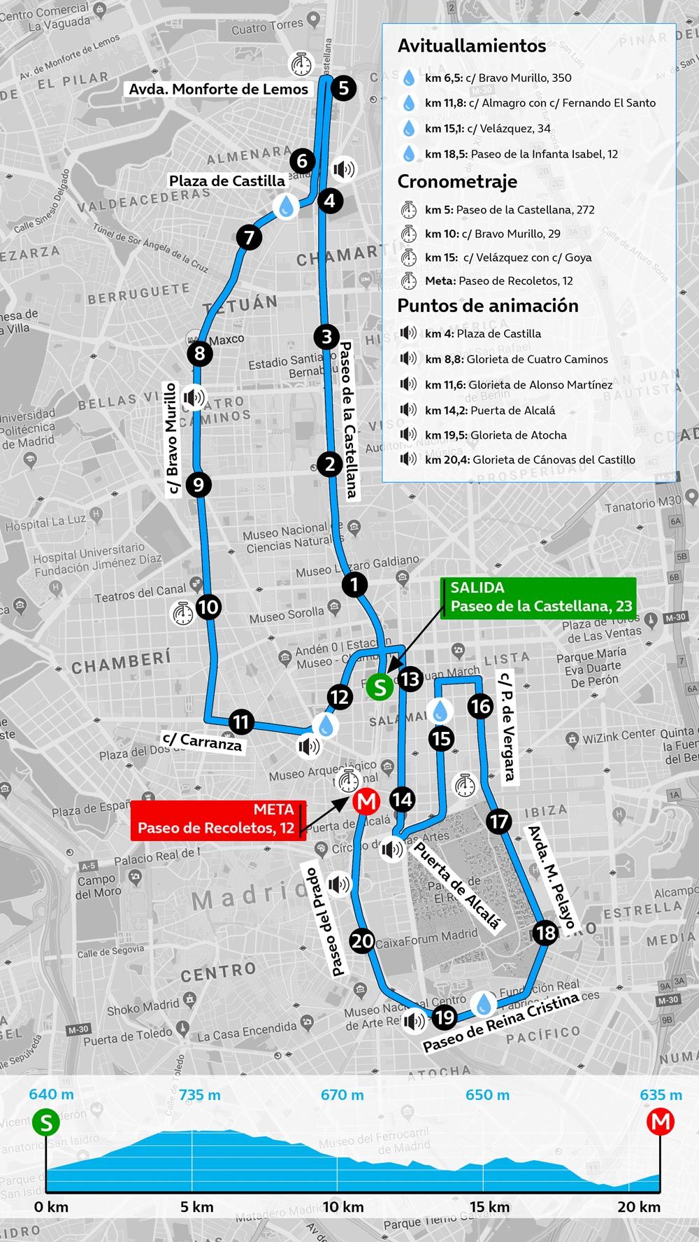 Movistar Medio Maratón De Madrid 2023: Cambios En Recorrido