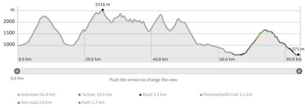 recorrido del trail largo del mundial de innsbruckstubai 2023