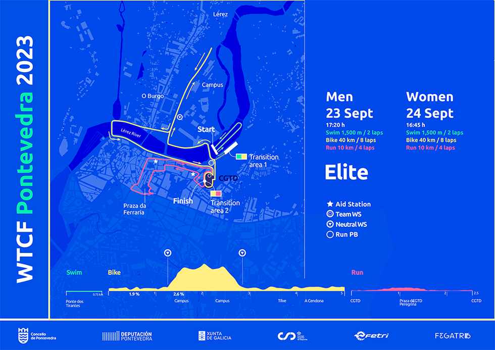 recorrido de la final de las series mundiales de triatlón de pontevedra 2023