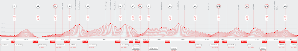 recorrido del ultratrail de montblanc
