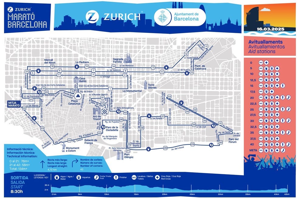 el recorrido del zurich maratón de barcelona 2025
