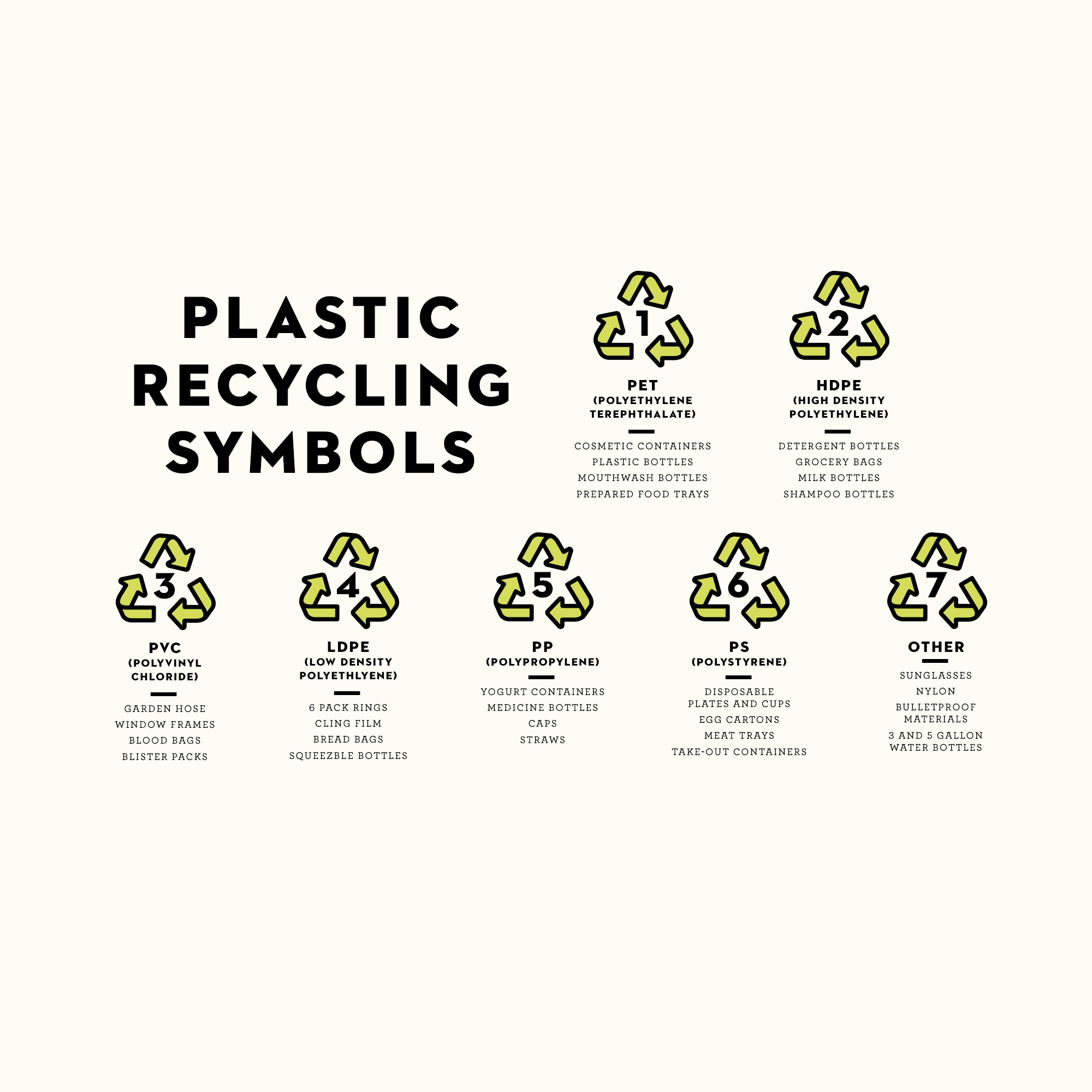 Where can I recycle plastic bags? | City of Pensacola, Florida Official  Website