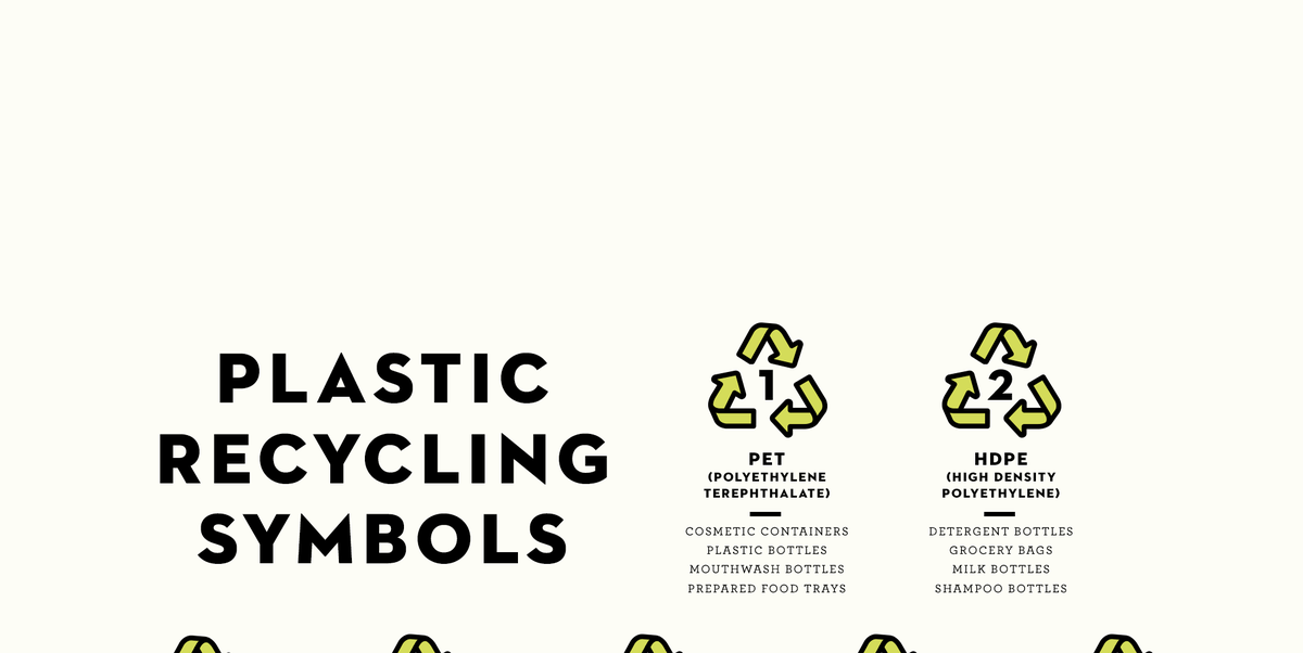 Recycling Symbols on Plastics in 2023, Reviewed by Experts
