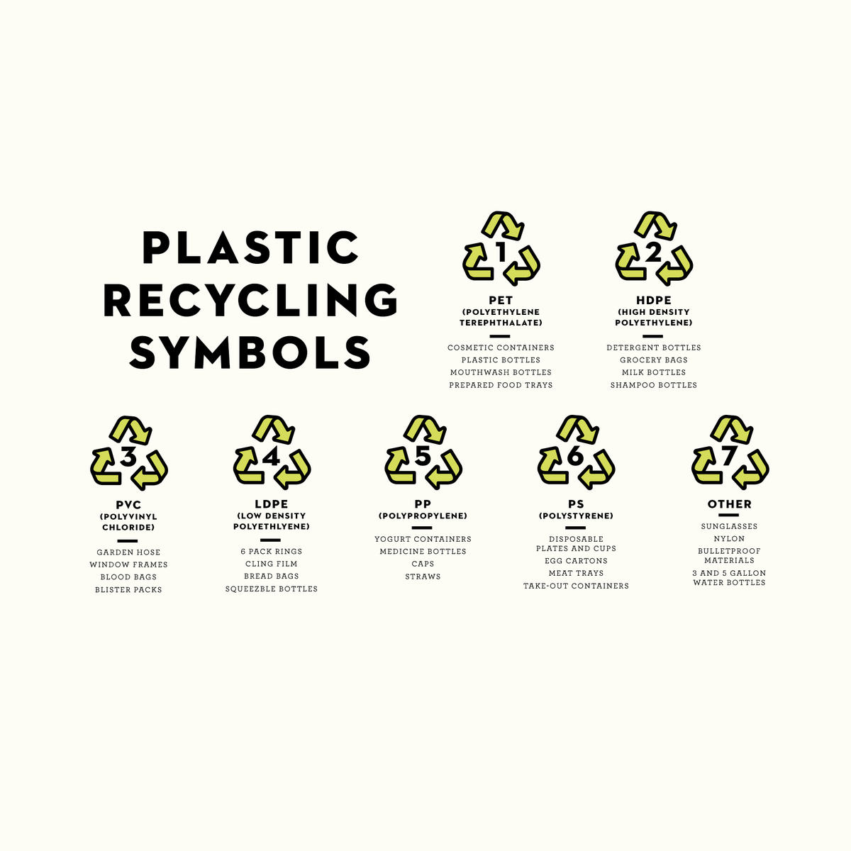 Recycle Symbol Meanings How To Read Plastic Recycling Codes