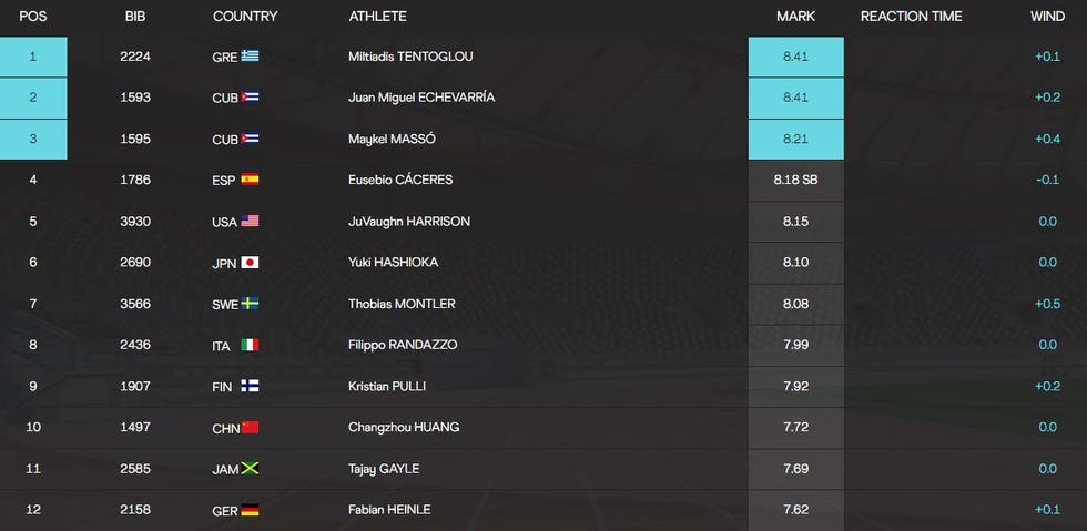 resultado de salto de longitud juegos olimpicos de tokio