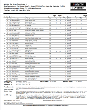 2023 NASCAR playoff standings: Who is projected to advance in Cup Series  playoffs following Bristol race - DraftKings Network