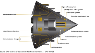 fictional weapon system GAO