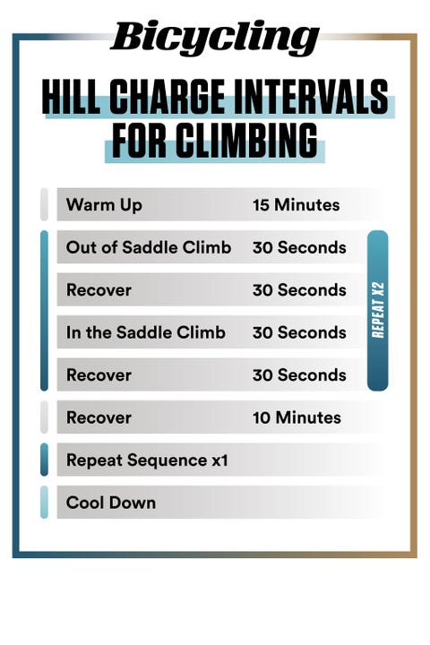 cycling workouts