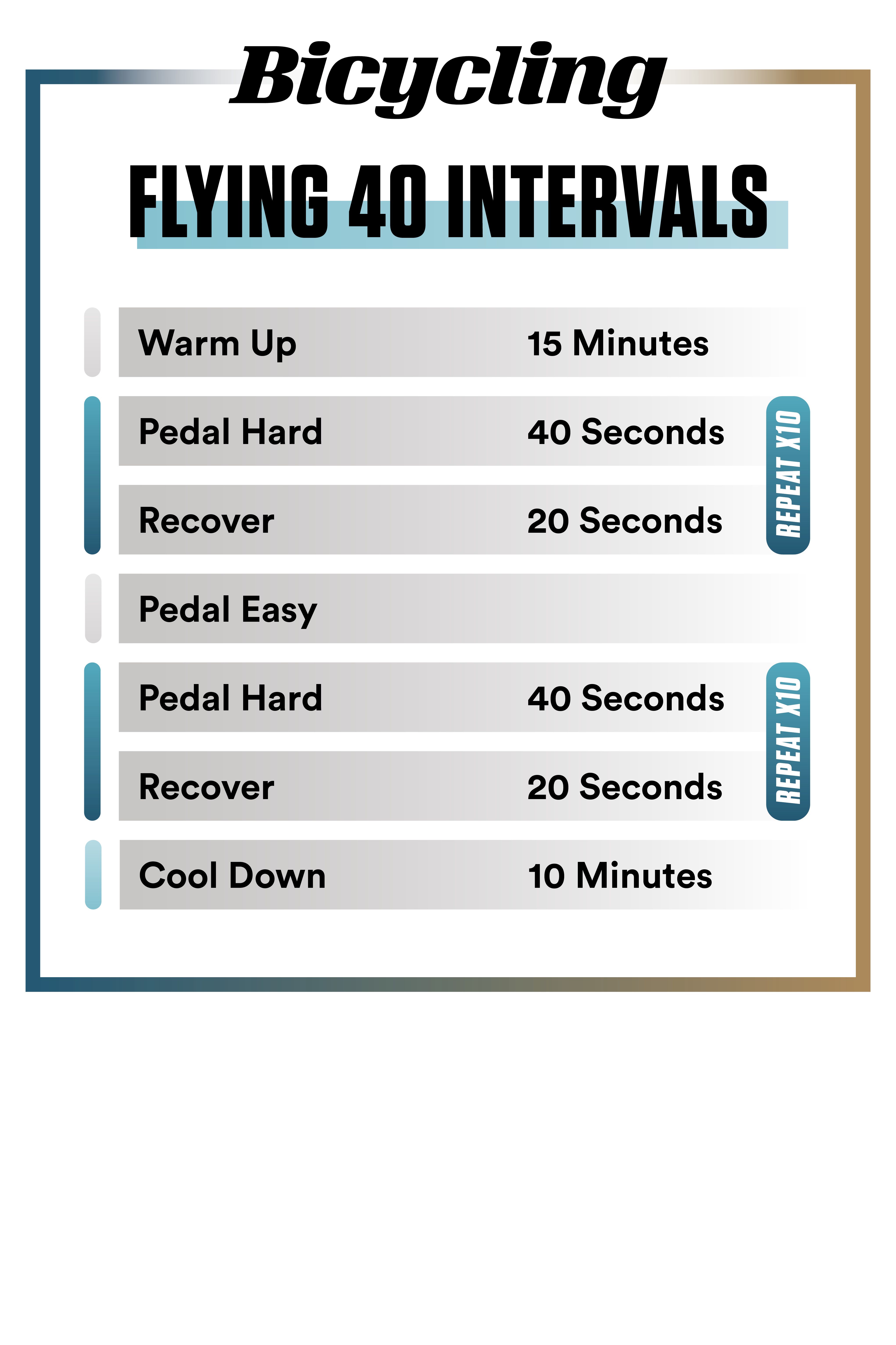 Cycling Workouts 5 Interval