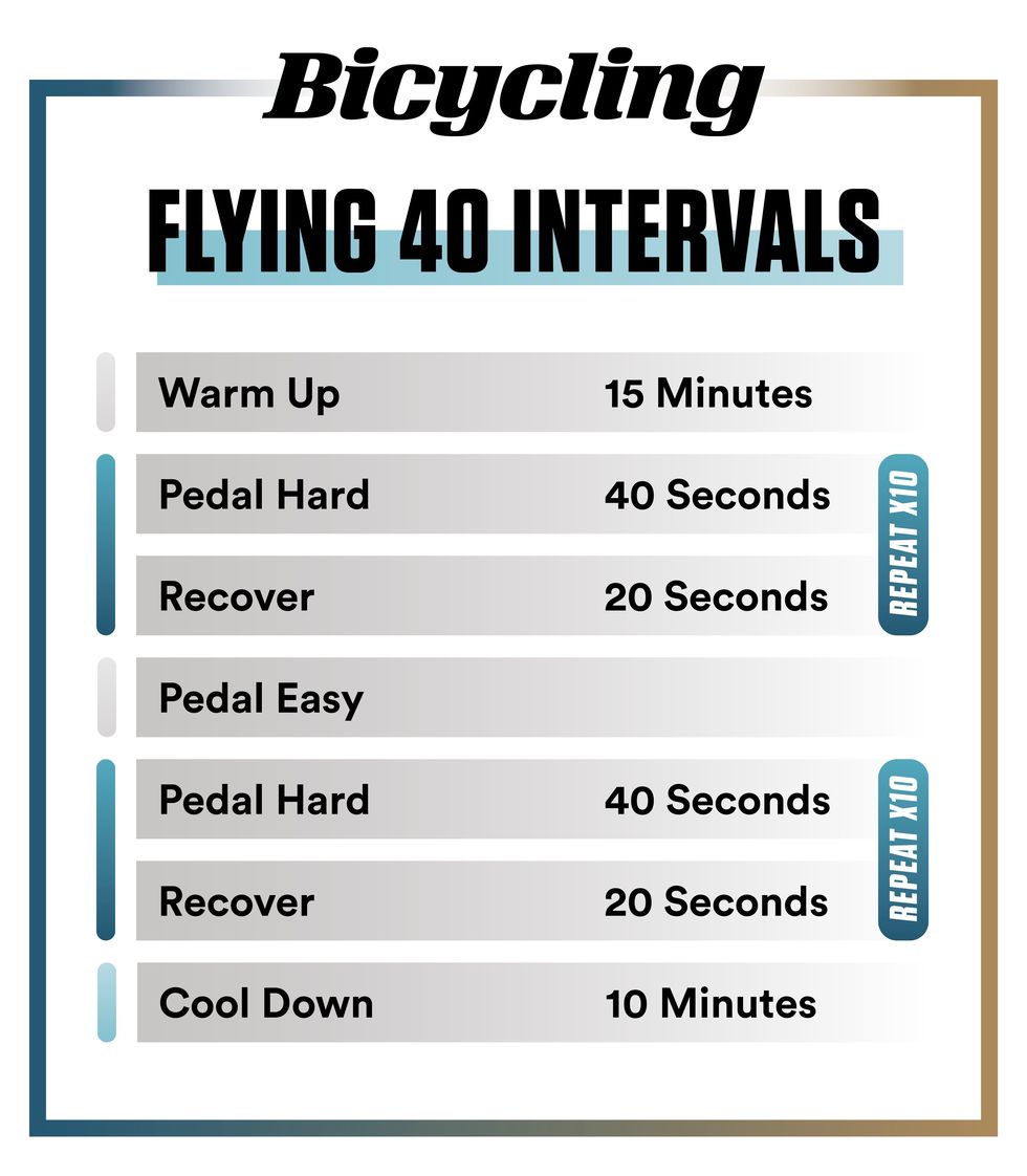 Beginner Speed Workouts