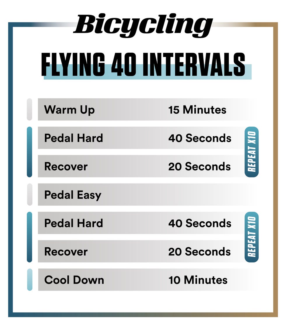 Cycling Workout for Speed Interval Workouts for Cyclists