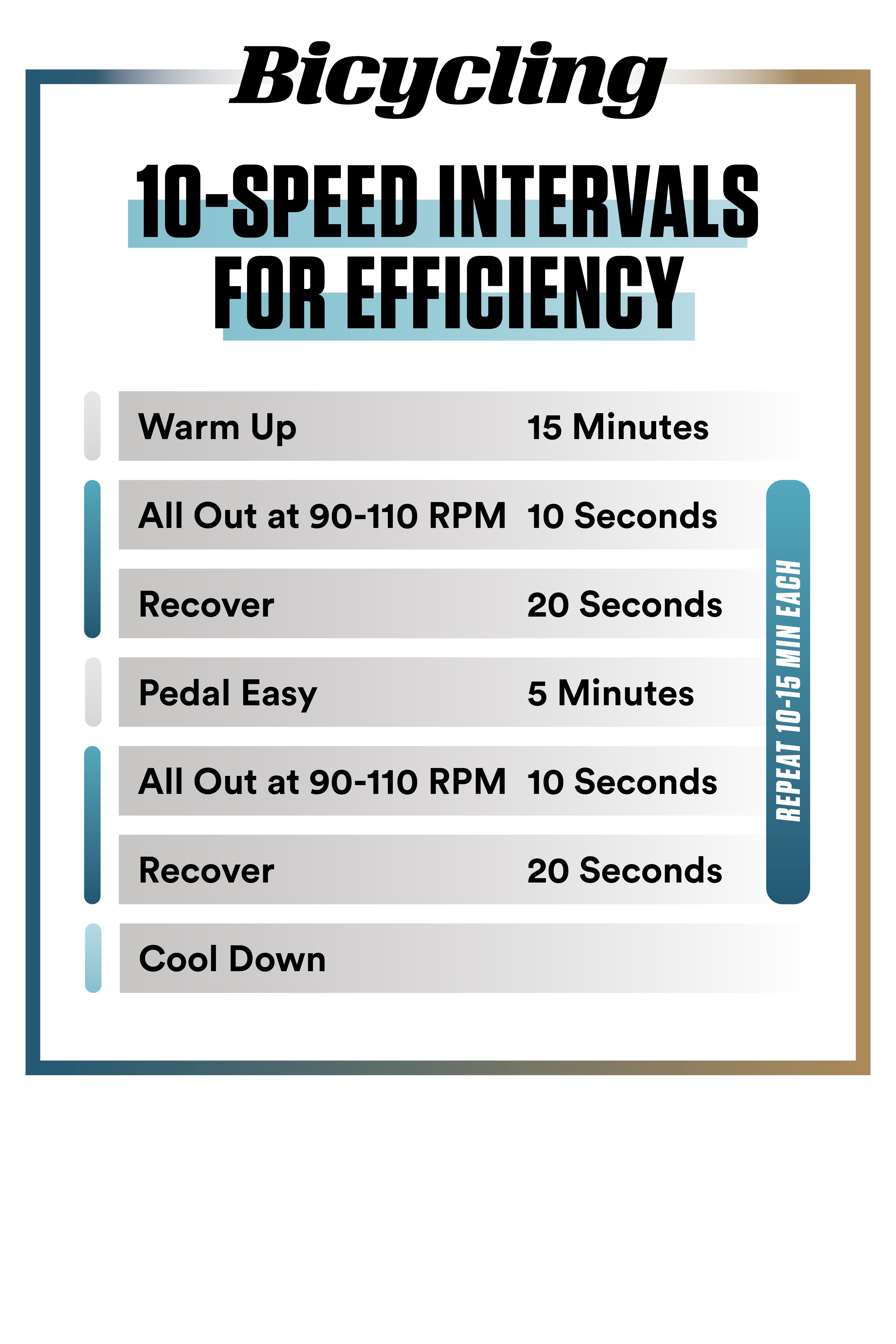 Cycling Workout for Speed  Interval Workouts for Cyclists