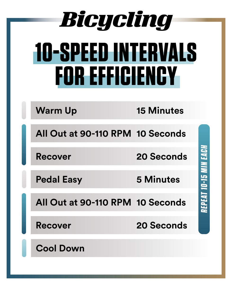 60 Minute Speed Interval Workout