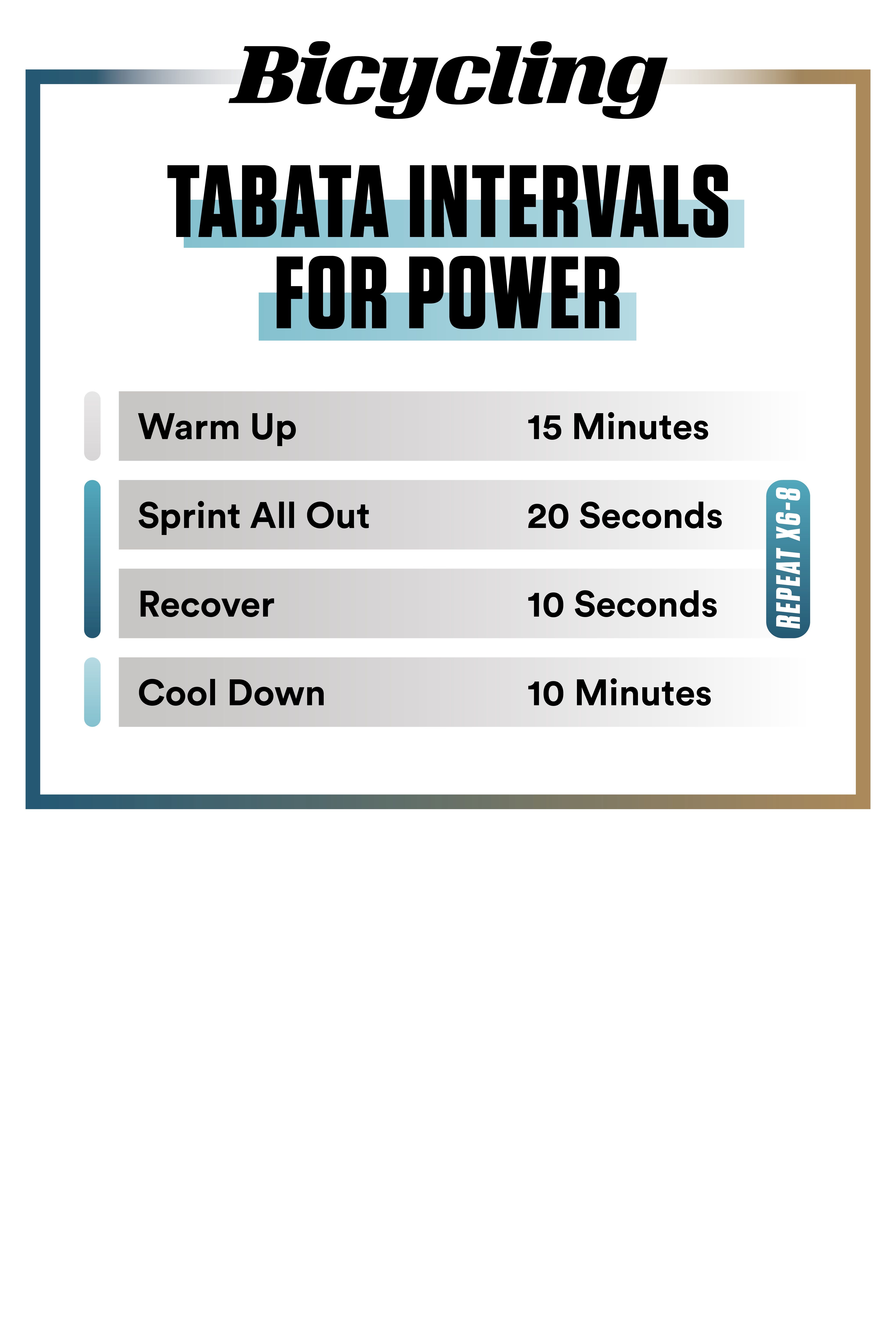 Indoor cycling interval outlet training