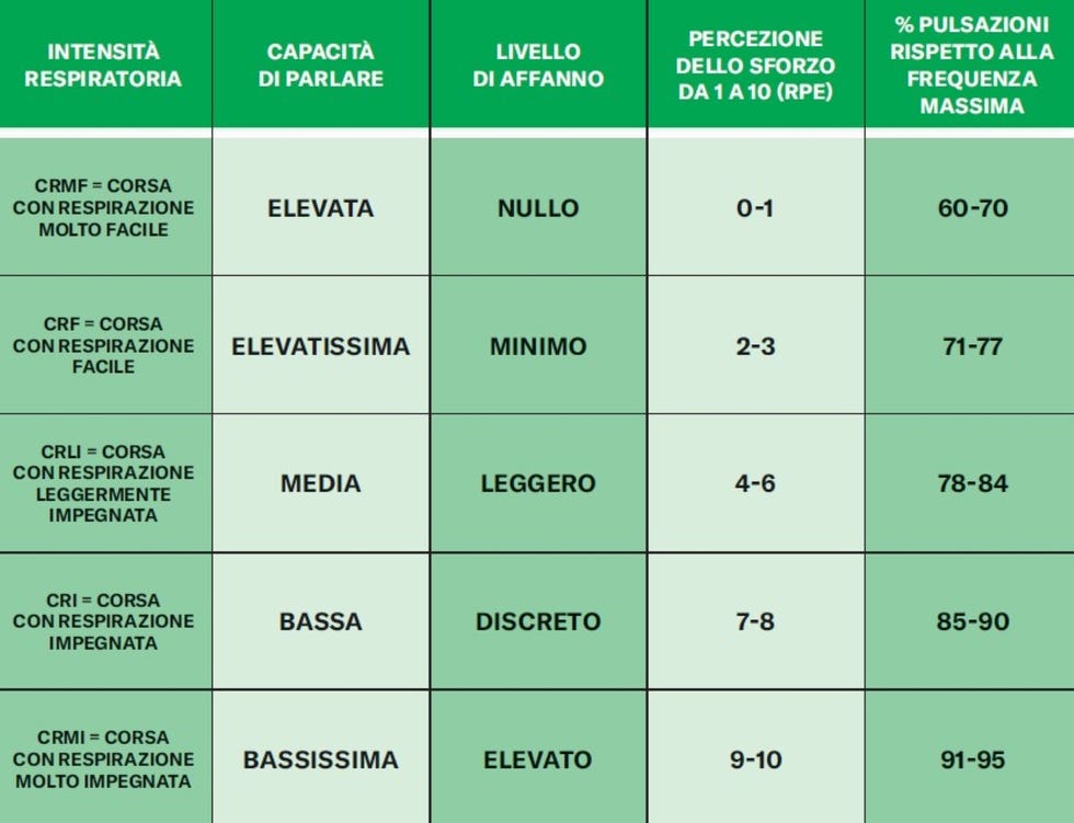 allenamento trail running