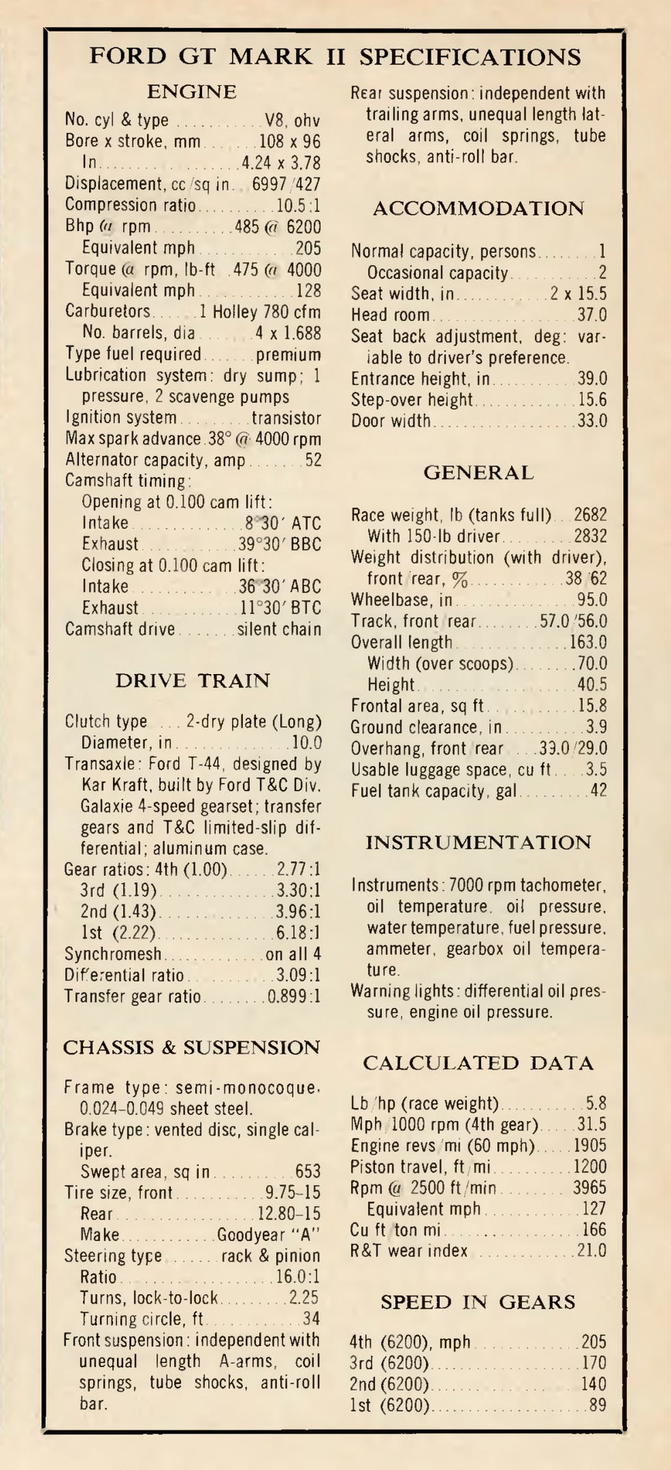 Ford GT40 Mk II History and Technical Analysis — Ford v. Ferrari