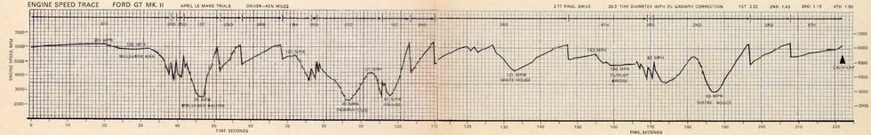 Ford GT40 Mk II History and Technical Analysis — Ford v. Ferrari