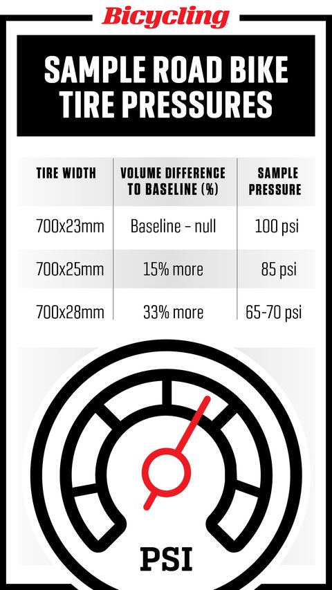 bike tire pressure