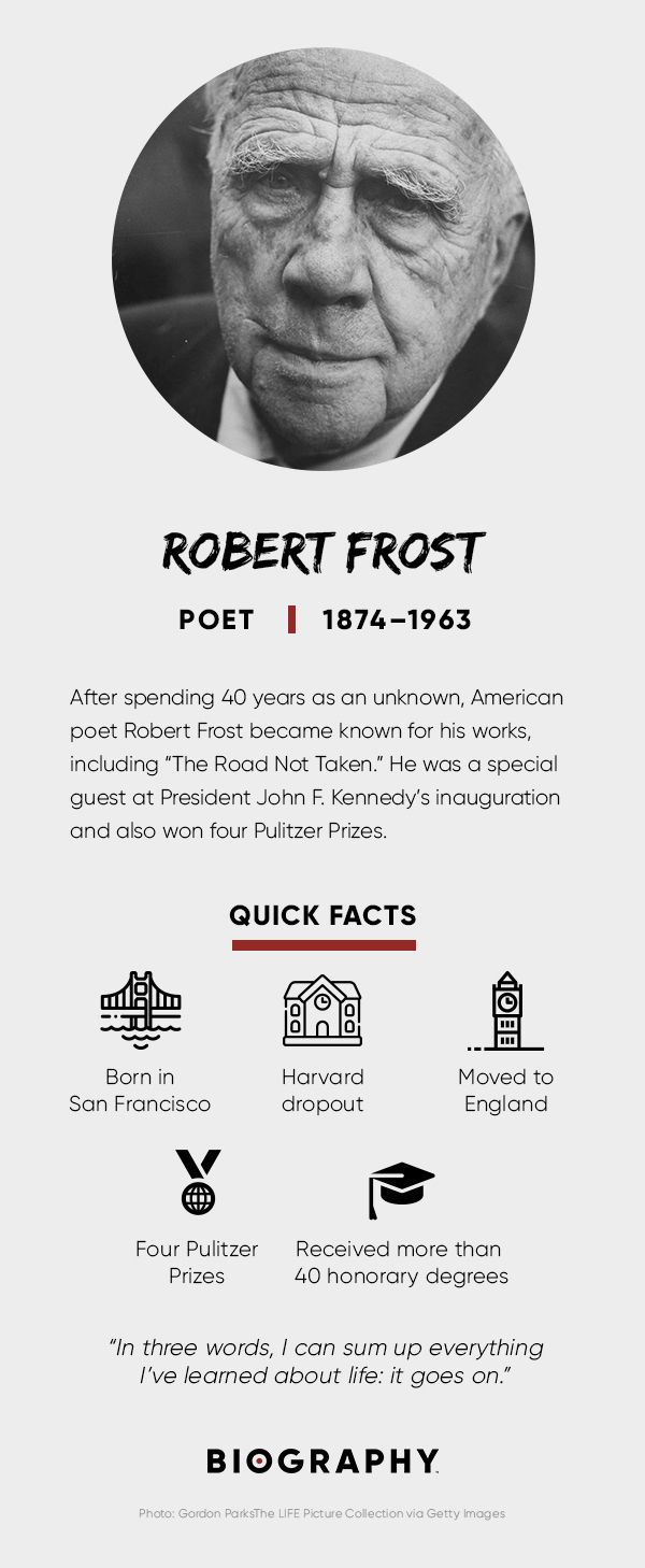 Robert Frost Fact Card