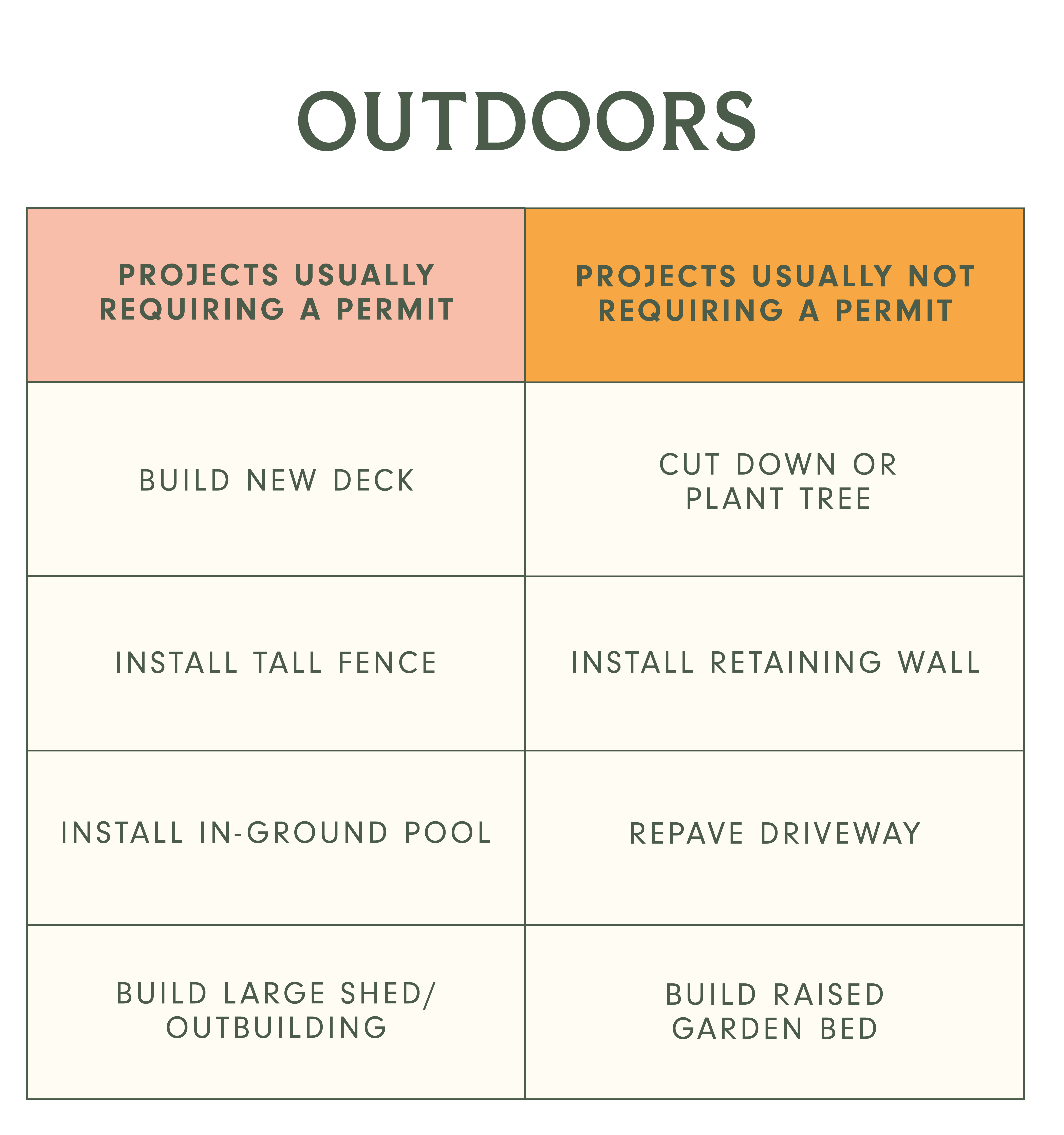 Navigating Renovations: Essential Permitting Insights