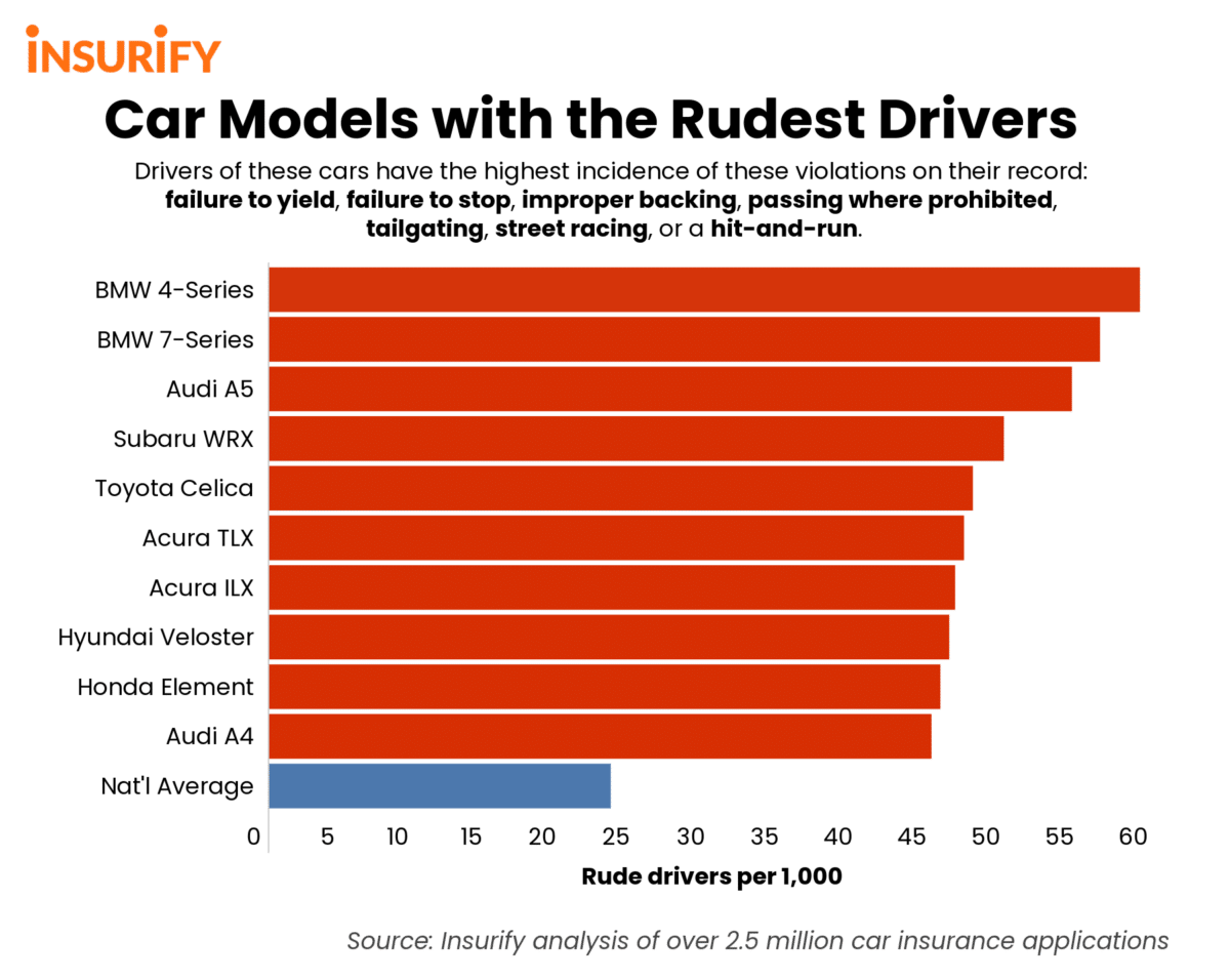 Car Models With the Most Accidents in 2023 - Insurify