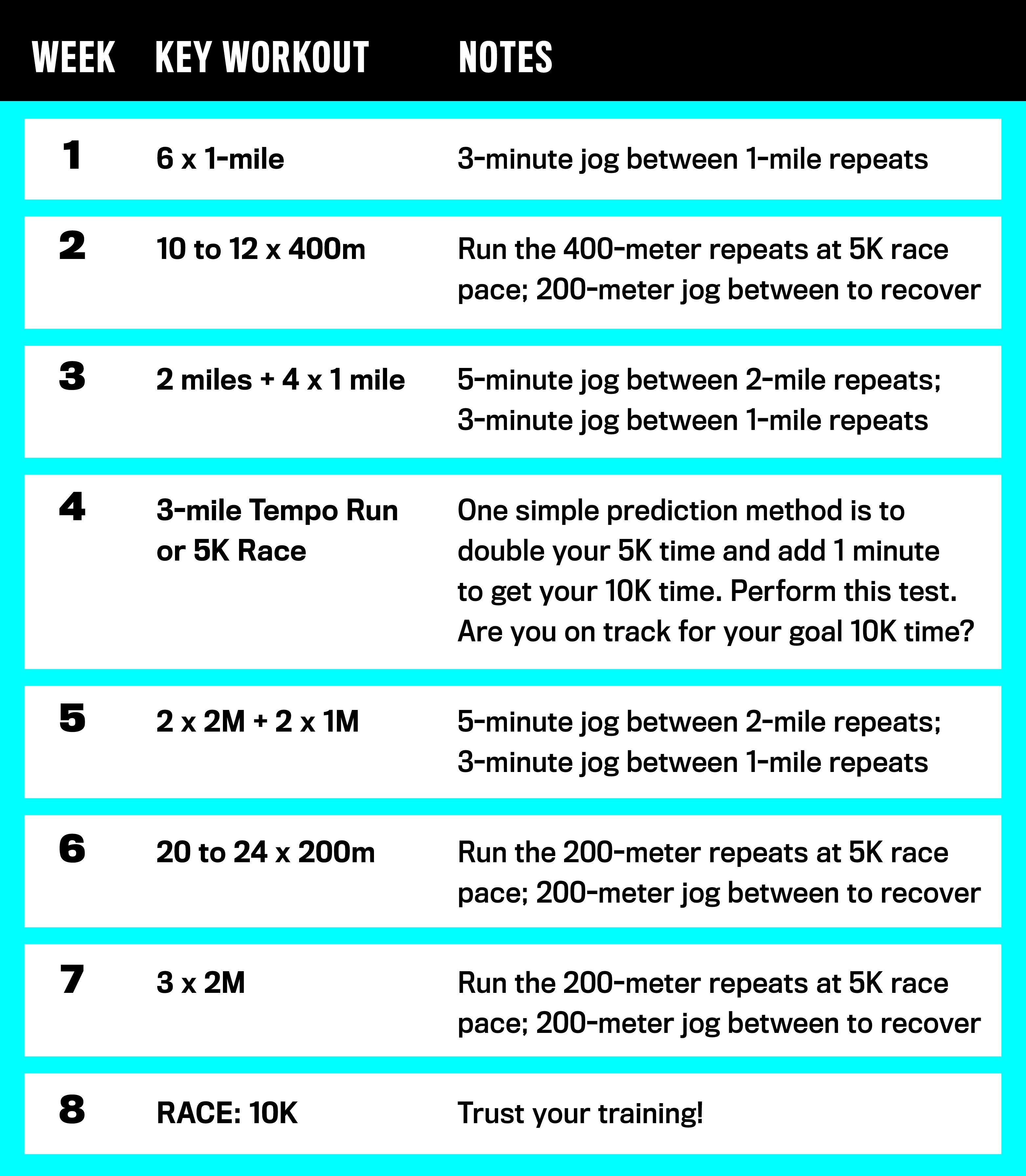 Best 10k Workout How To Increase