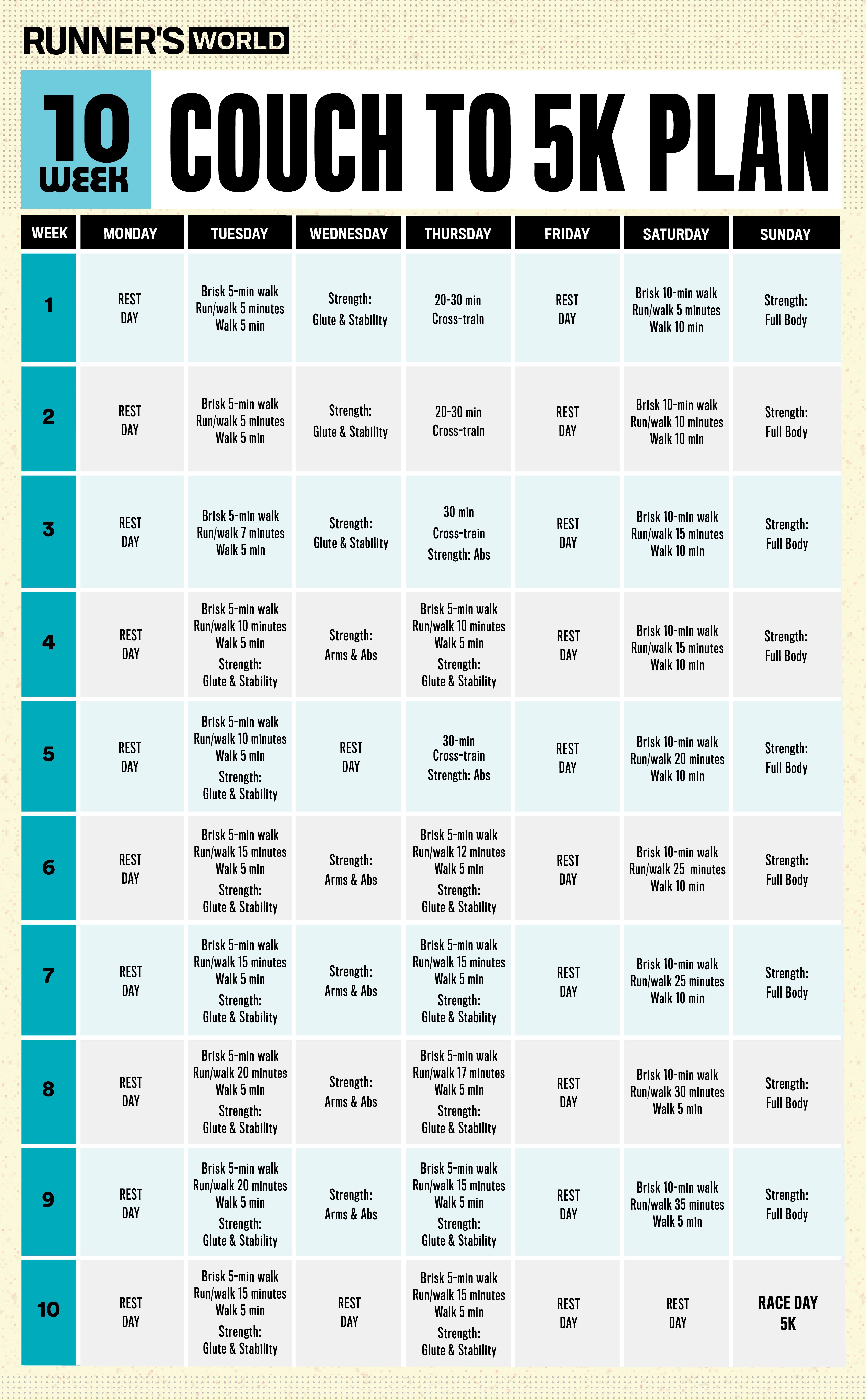 advanced 5k training schedule