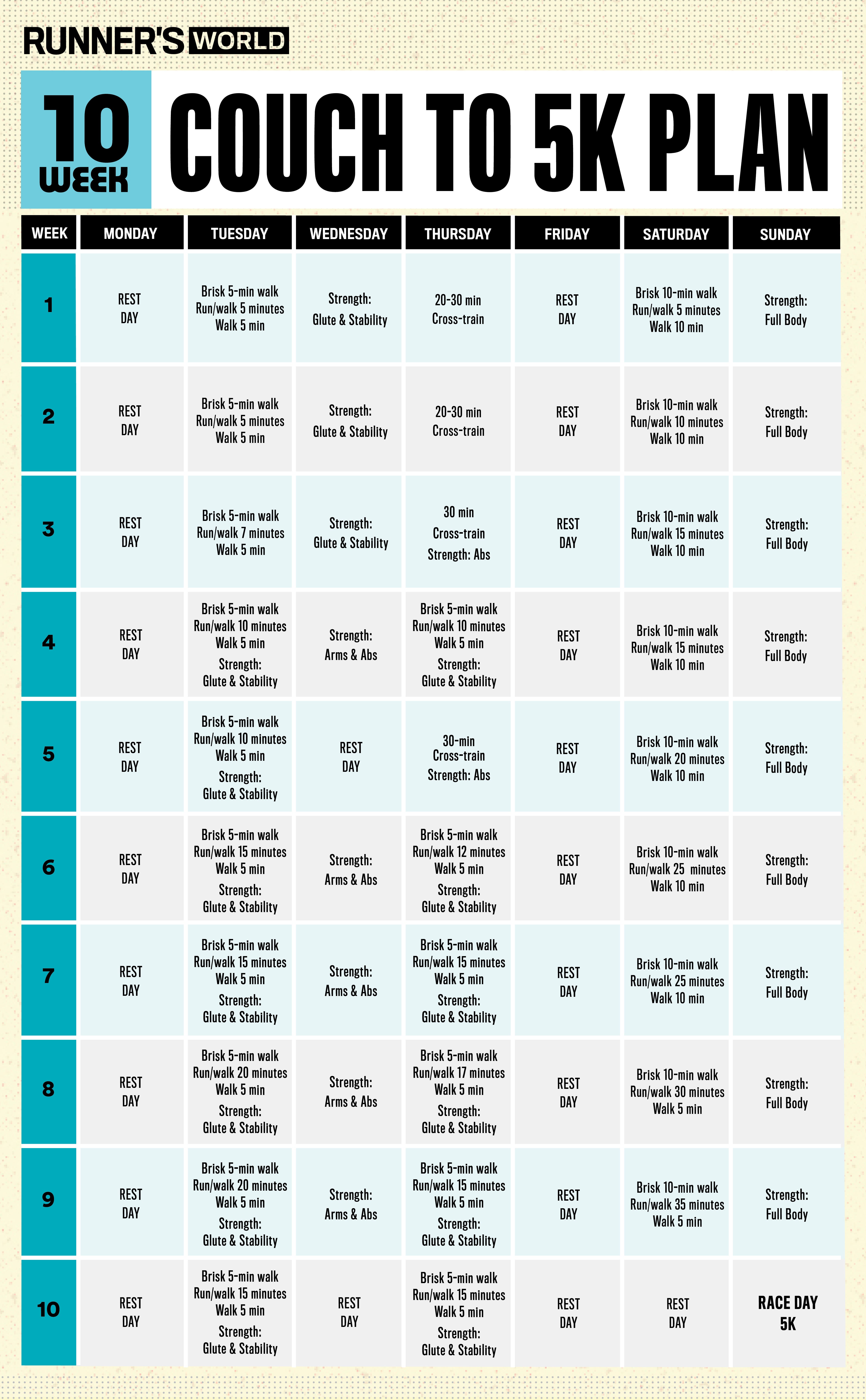 The 10 Week Couch To 5k Runners Program Riset