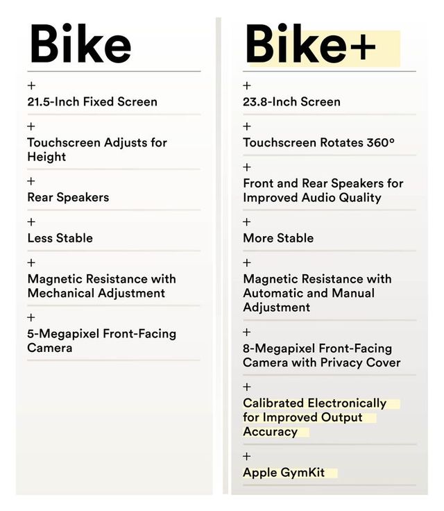 peloton bike vs bike chart