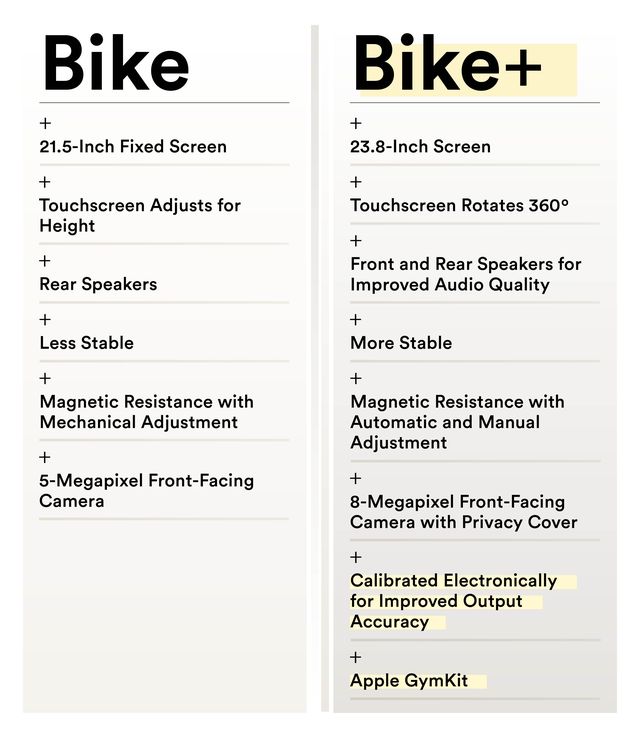 peloton bike comparison charts