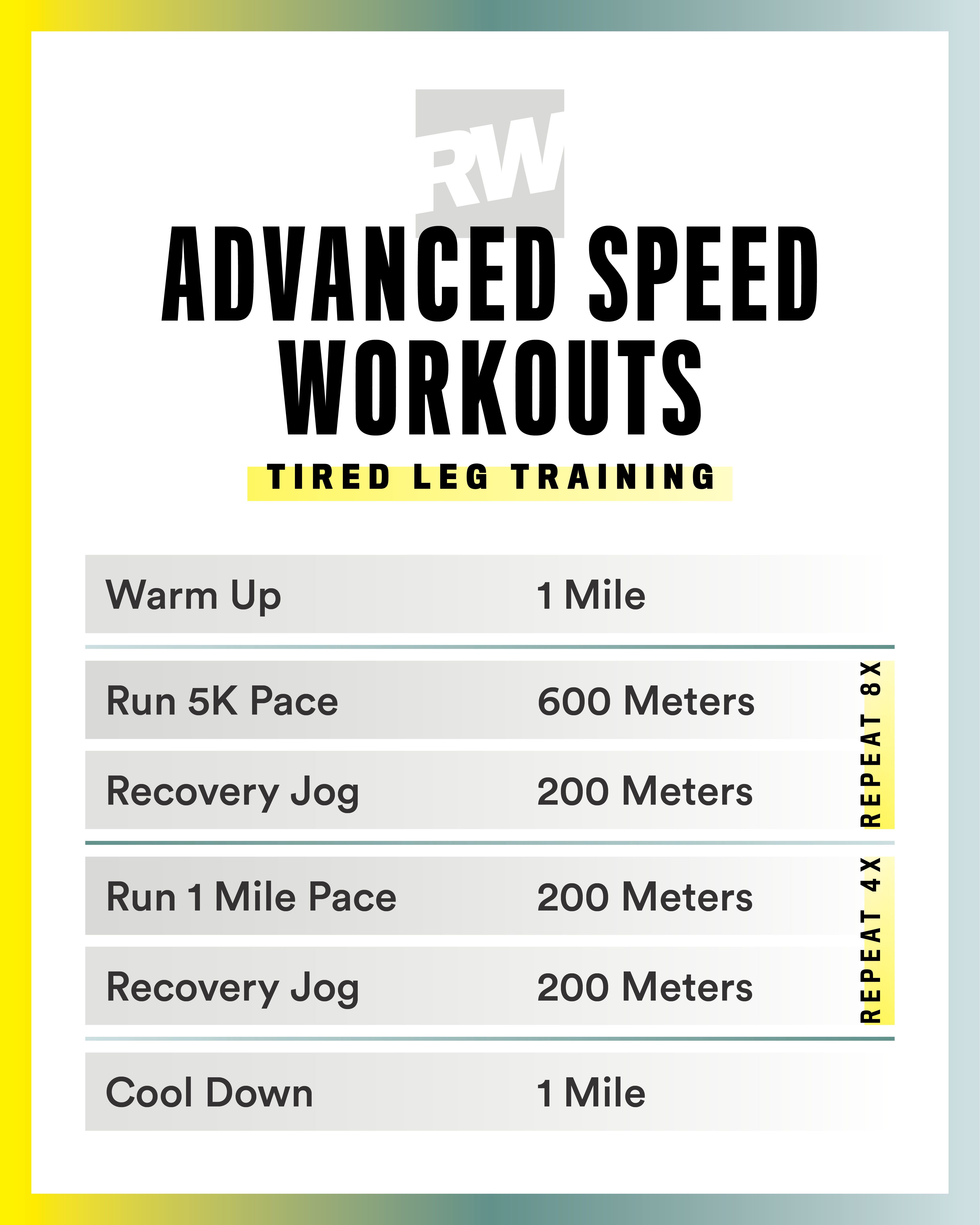 Speed Training for Beginners — Runstreet