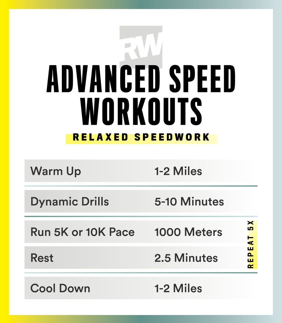 Running Workout To Increase Speed and Endurance - Kbands Training