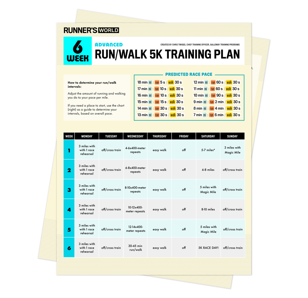 training plan for a 5k runwalk program over 6 weeks