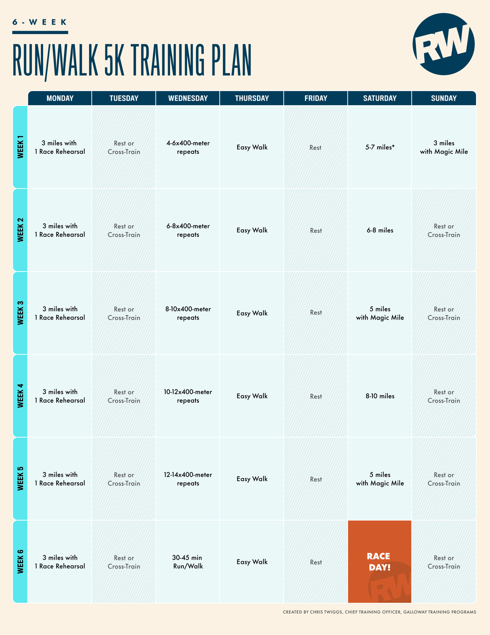 6 week run walk 5k training schedule