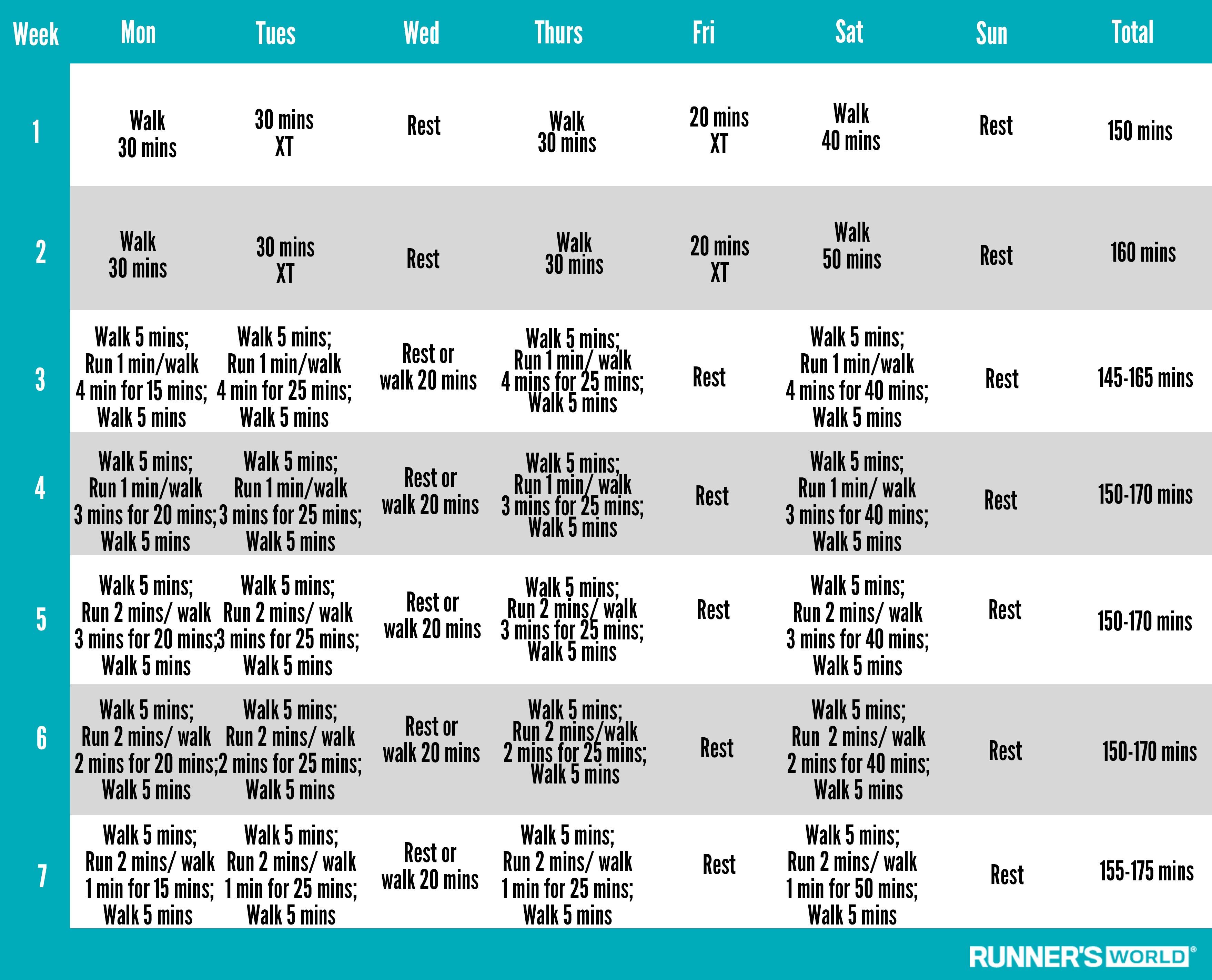 How to start running - beginner runner schedule Want to start