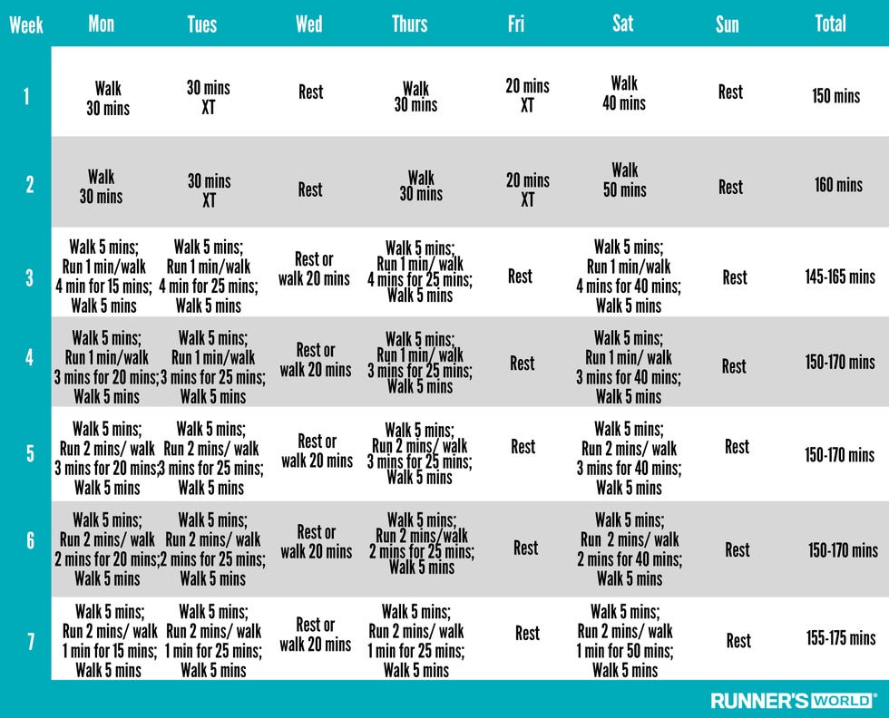 beginner runners 7 week run walk plan, new runners, beginner runners, runwalk plan for new runners