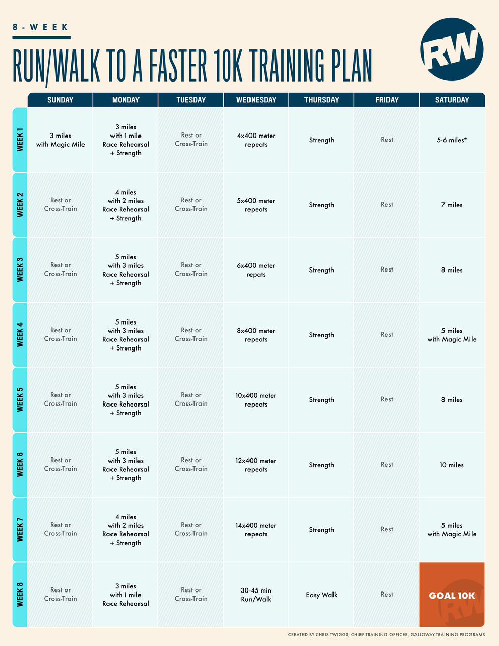 8 week run walk training plan for a faster 10k