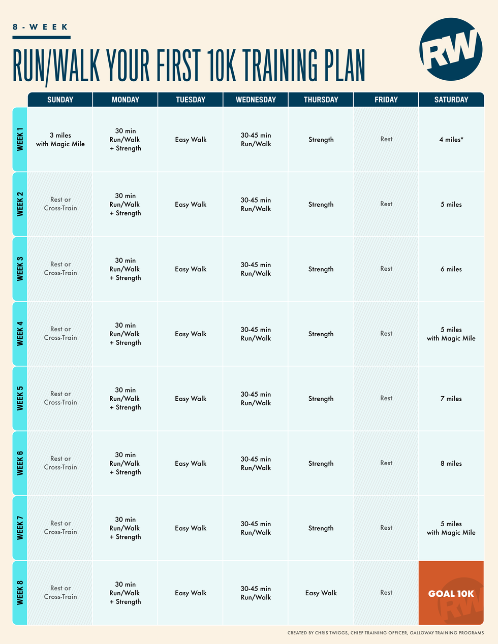 beginner 10k run walk training plan