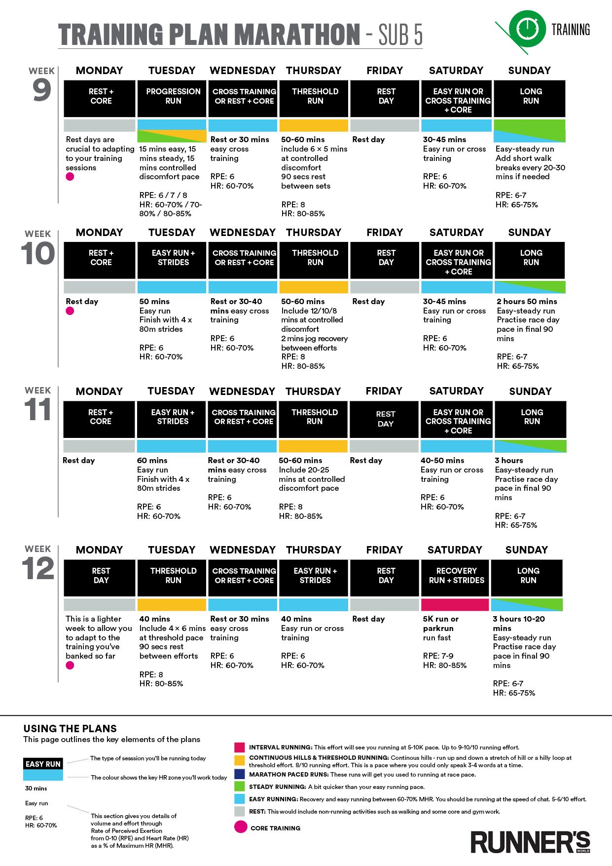 Nike running marathon hotsell training plan