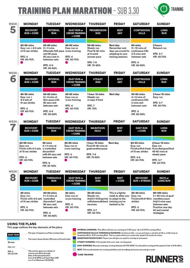 Marathon Training Plan: sub-3:30 hours