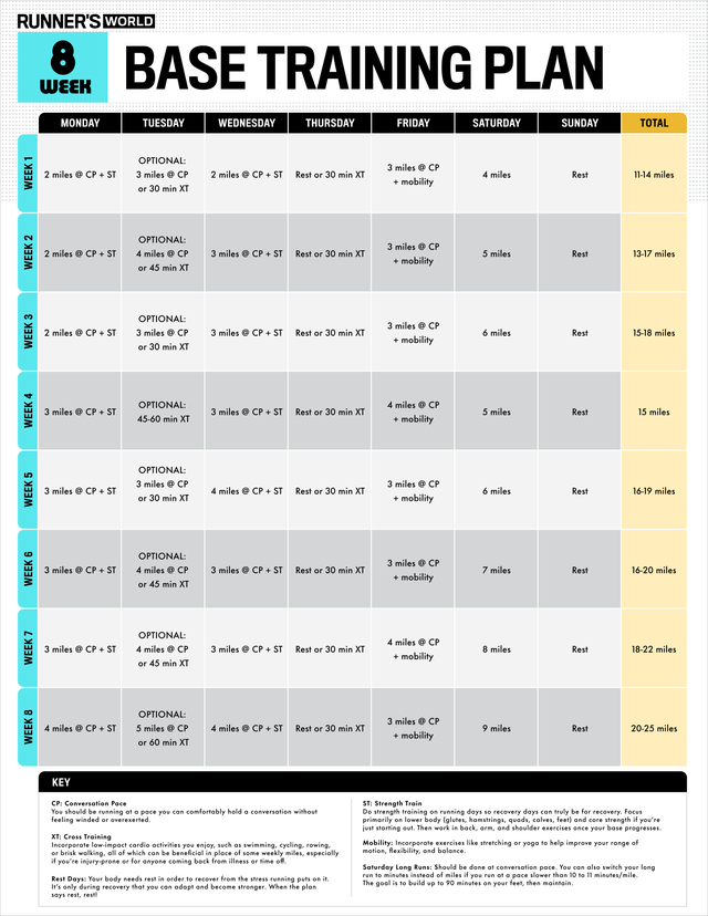8 week base training plan for runners detailing daily workout schedules