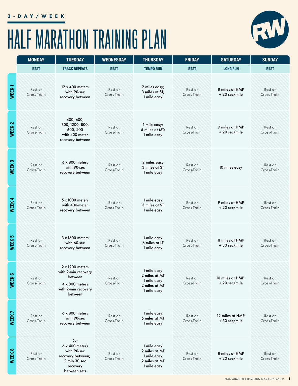 3 day a week half marathon training plan