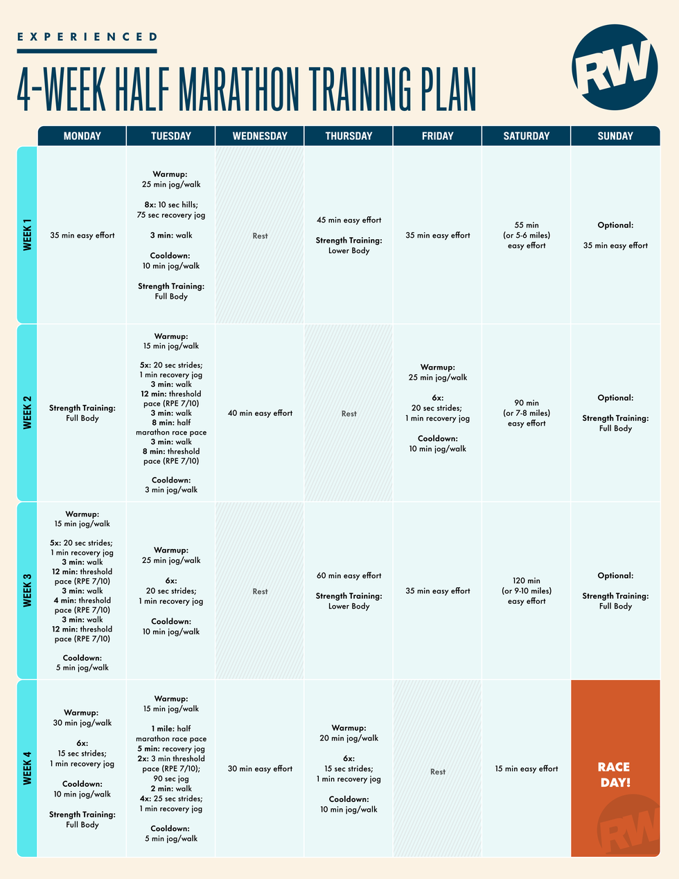 training schedule for a 4 week half marathon program
