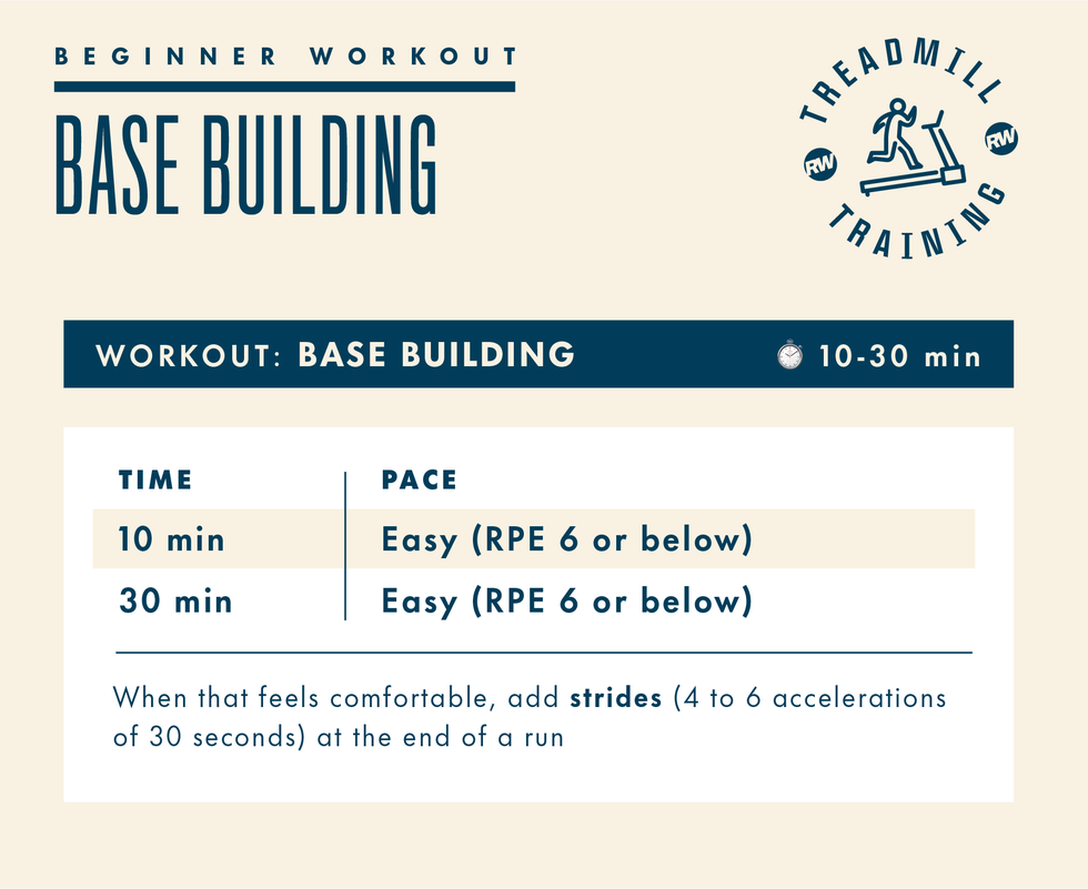 beginner treadmill workout plan focused on base building with specified times and paces