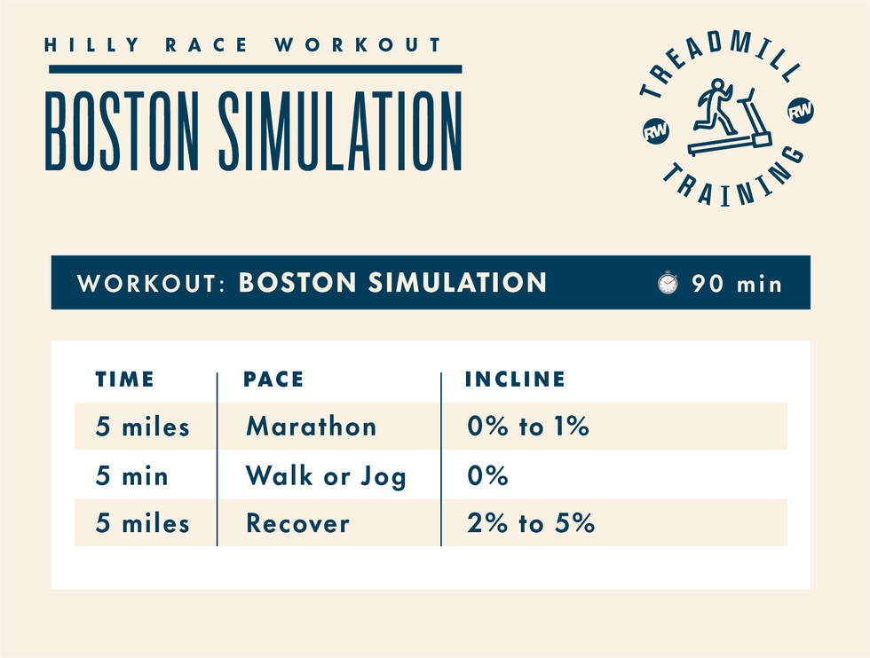 hilly race workout plan for treadmill with boston simulation details