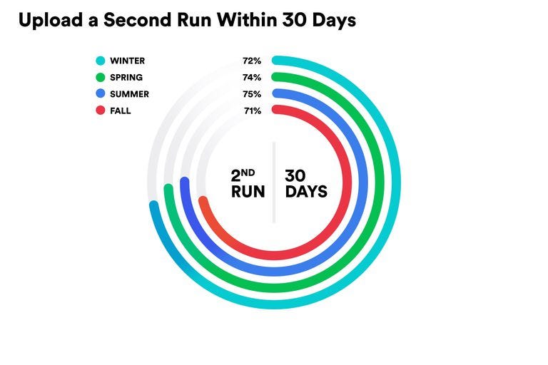 running streak