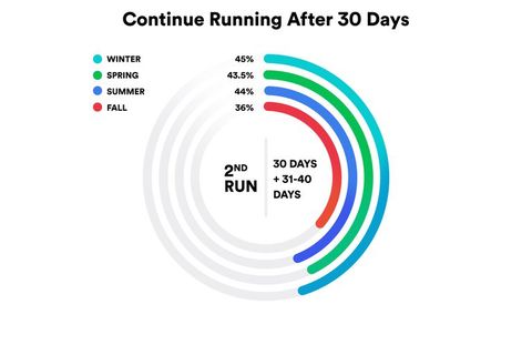 running streak
