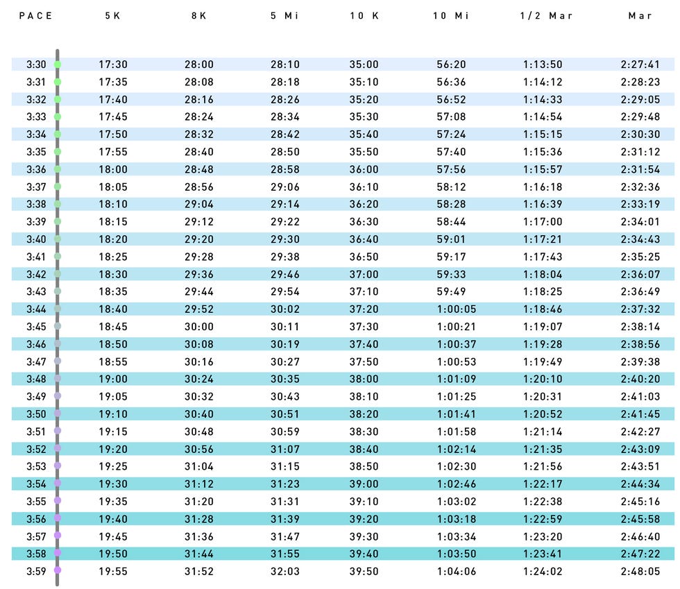 Pace Charts