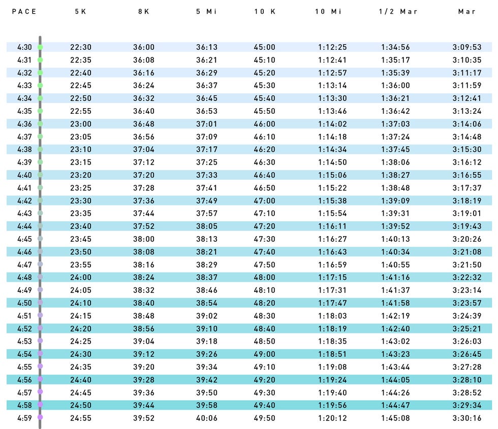 Pace Charts